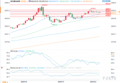 美联储议息会议期近黄金白银价钱上涨